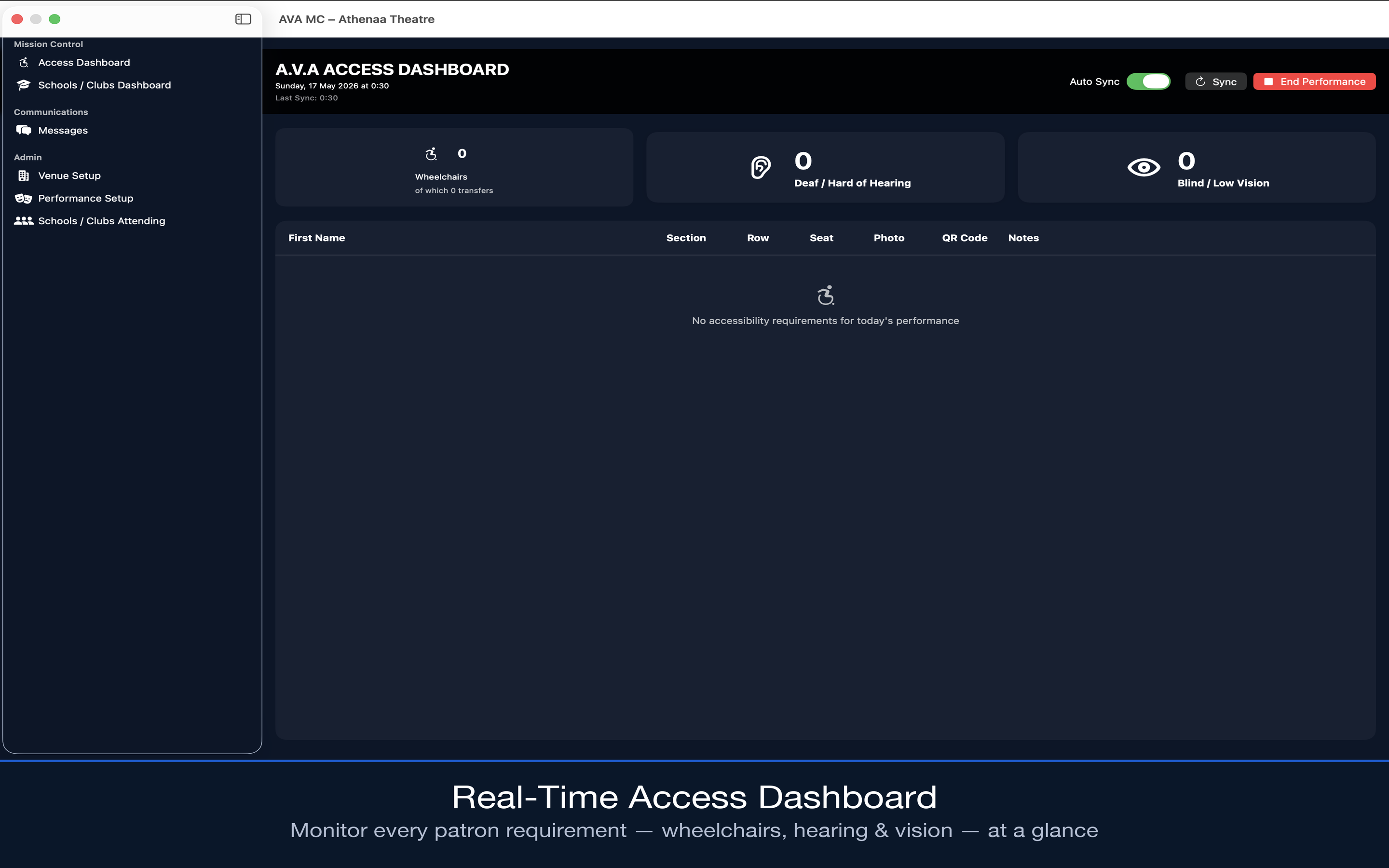 AVA Mission Control Dashboard
