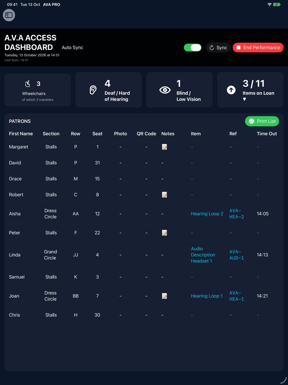 The Access Dashboard on iPad