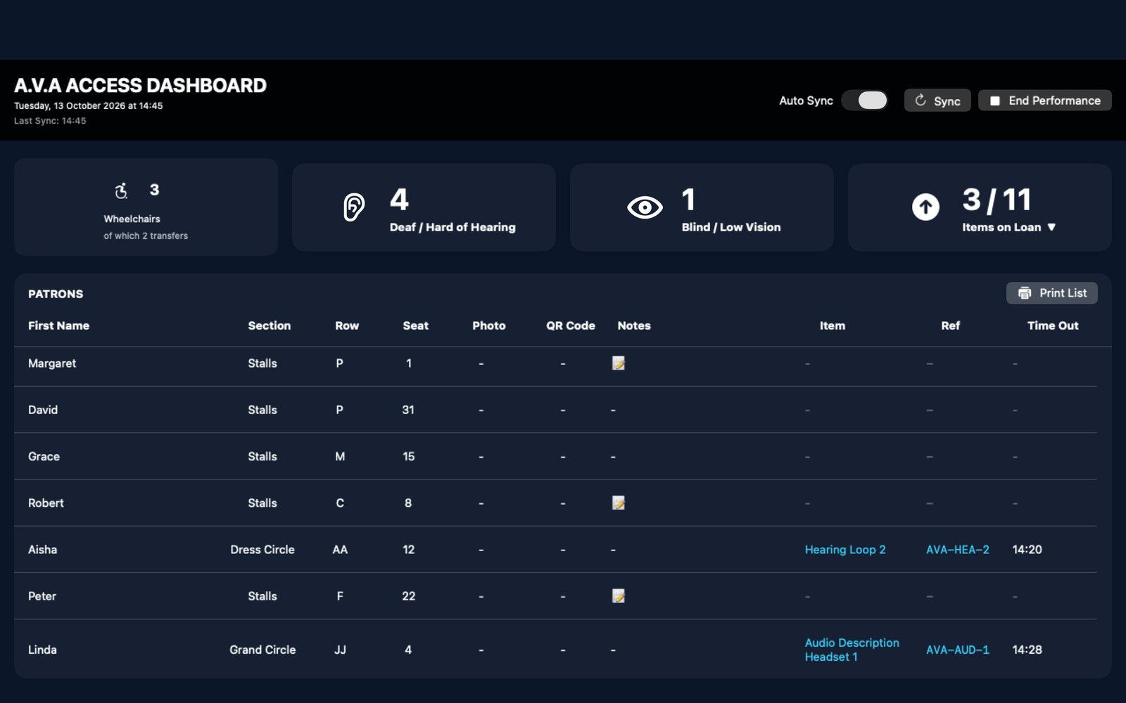 AVA Mission Control's Access Dashboard on Mac, listing tonight's access patrons